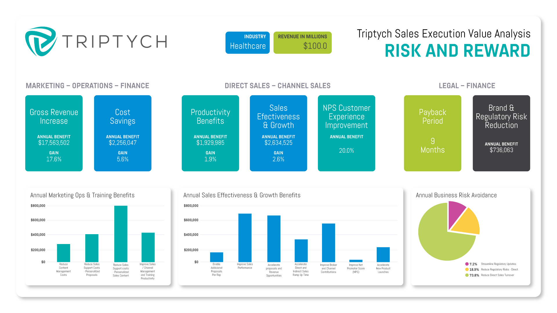 Risk & Reward Calculator - Consultation with Craig Nelson