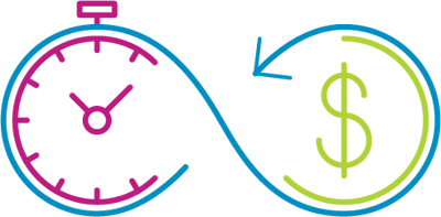 AutomationTimeMoney