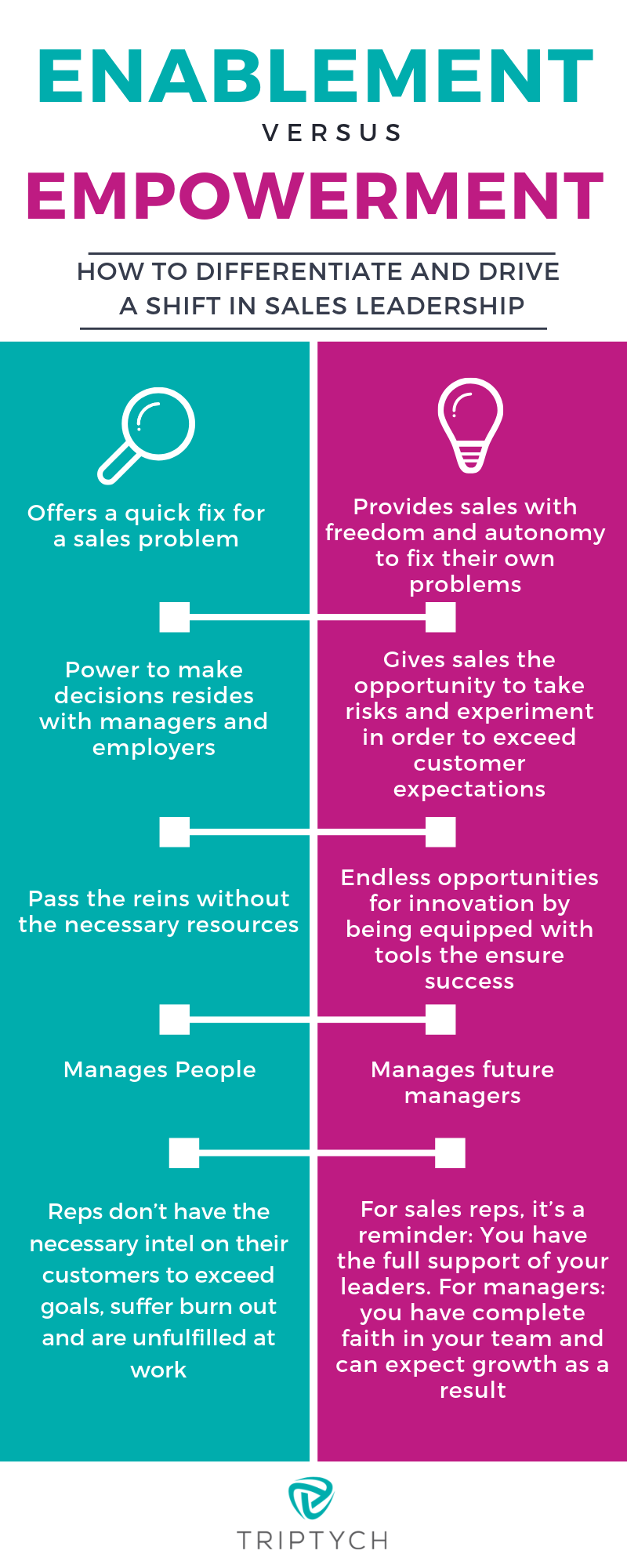 EnablementvsEmpowermentInfographic